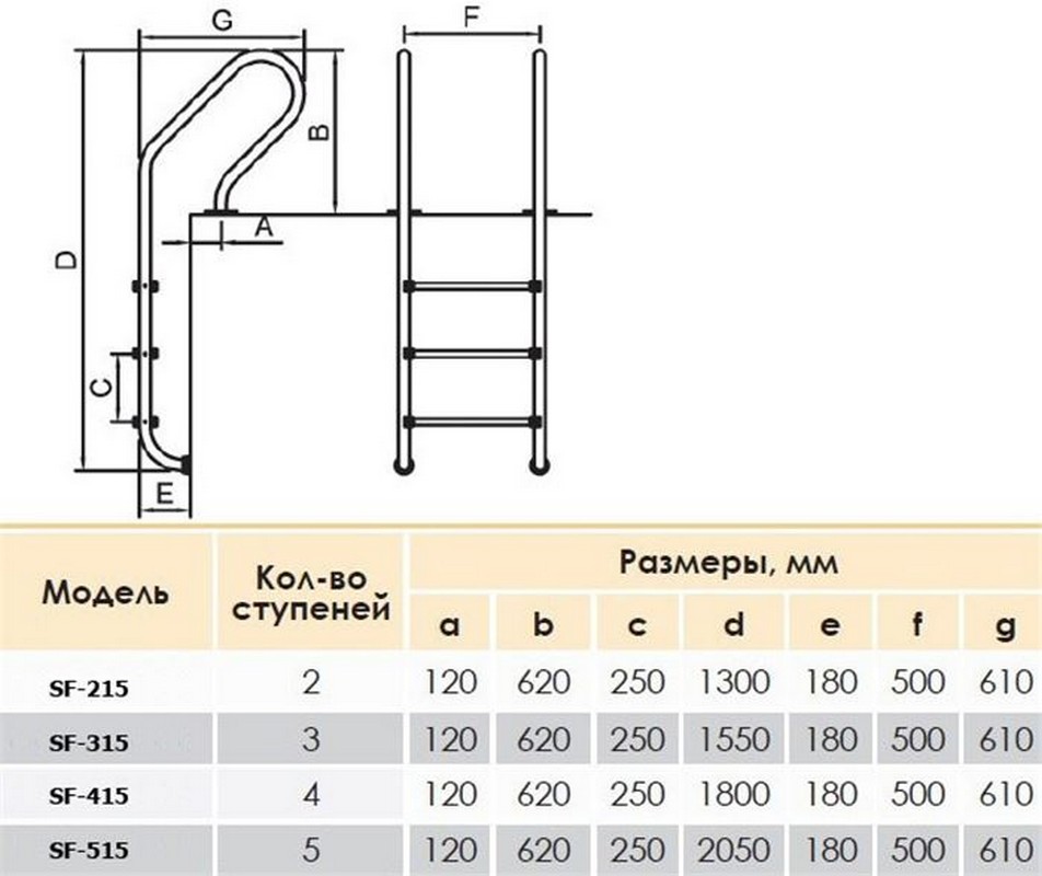 Лестница для бассейна Poolmagic SF 315 AISI 304 3 ступени 952_800