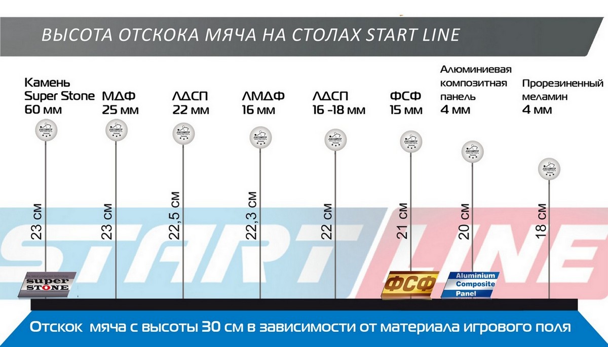 Теннисный стол Start Line Compact LX с сеткой 1200_685