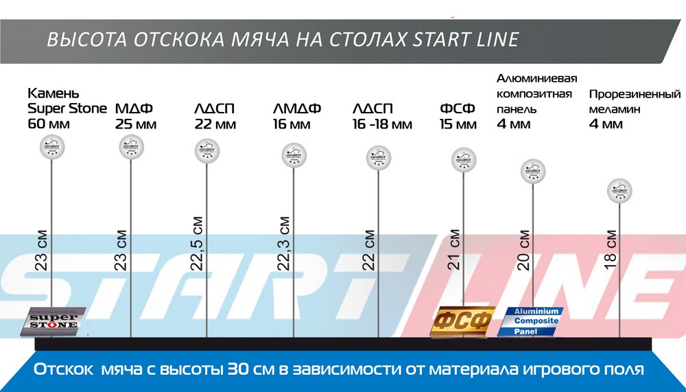 Теннисный стол Start Line Cadet 2 1000_571