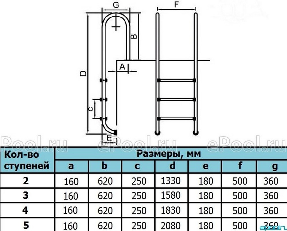 Лестница для бассейна Poolmagic MU 415 AISI 316 4 ступени 994_800